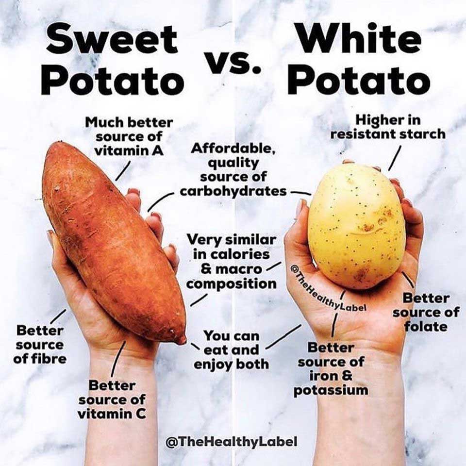 potato calories